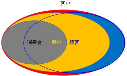 销售员怎么样分析你的目标客户群