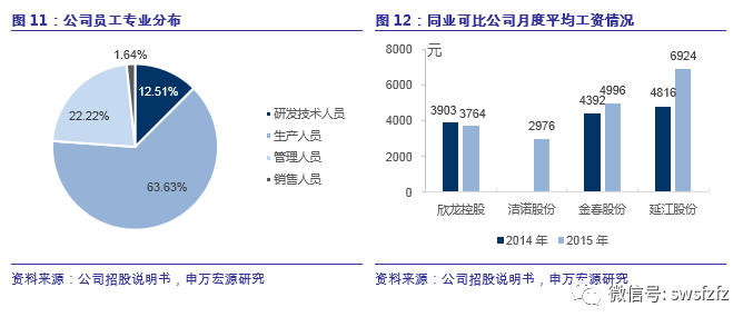 【申万宏源纺服】延江股份(300658)新股分析：跻身国际龙头供应链体系，延续业绩高速增长