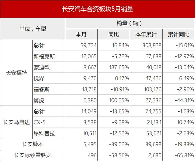 suv销量排行榜suv是什么意思_suv销量_城市suv销量排行榜