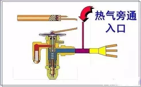 制冷空调系统热气旁通,你了解多少?