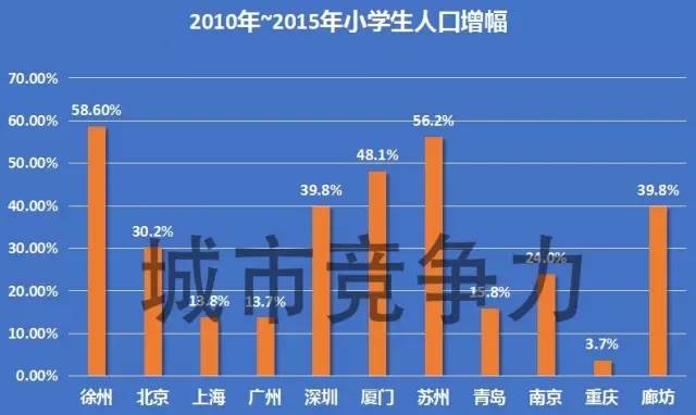 人口老龄化_2011年徐州人口数