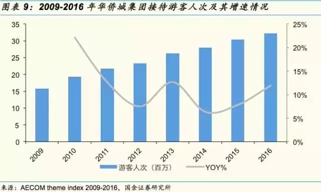 全球top储备量gdp_全球TOP10 前三季度GDP 印度被法国反超,美国不变,那中国呢(2)