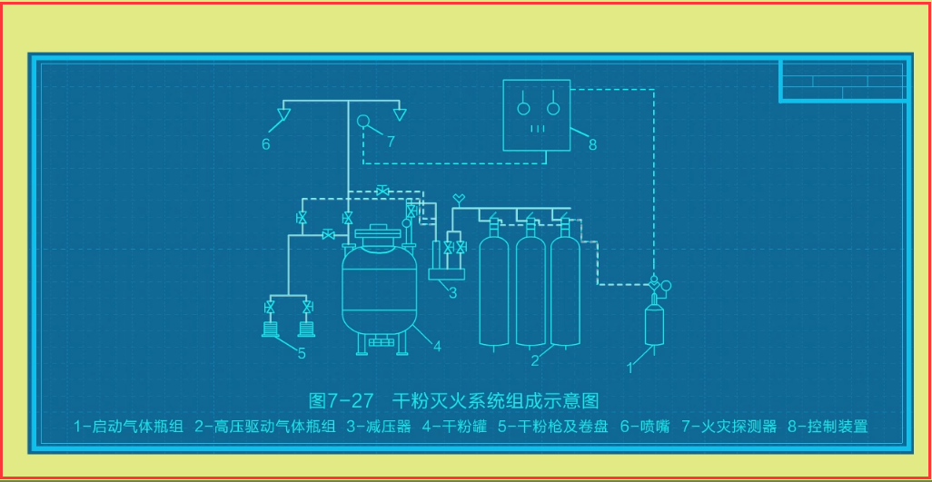 化工企业内烷基铝类催化剂配制区宜设置局部喷射式d类干粉灭火系统