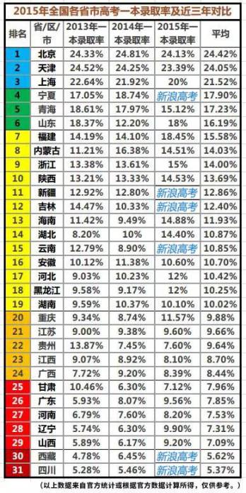 陕西省人口排名_陕西公职人员微博影响力排行榜-陕西政务微博影响力榜单出炉(2)