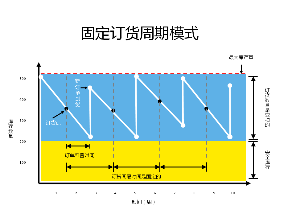 经济总量公式_三阶魔方公式(3)