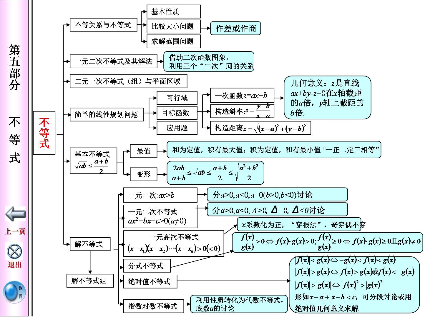 高中数学都在这--知识体系框架