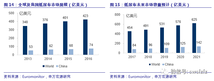 【申万宏源纺服】延江股份(300658)新股分析：跻身国际龙头供应链体系，延续业绩高速增长