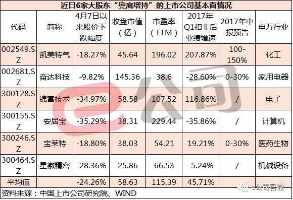 一批公司祭出兜底增持“撒手锏”，能否跟着员工一起抄底？(组图)