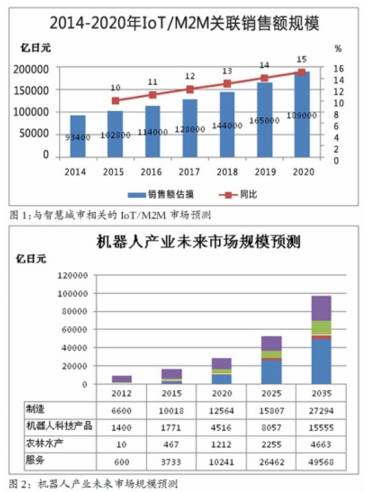 Iot打造智能工厂日本是怎么做