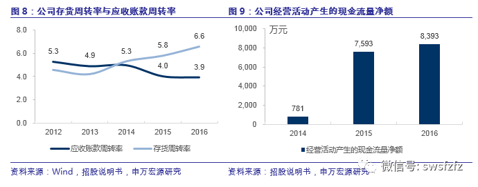 【申万宏源纺服】延江股份(300658)新股分析：跻身国际龙头供应链体系，延续业绩高速增长