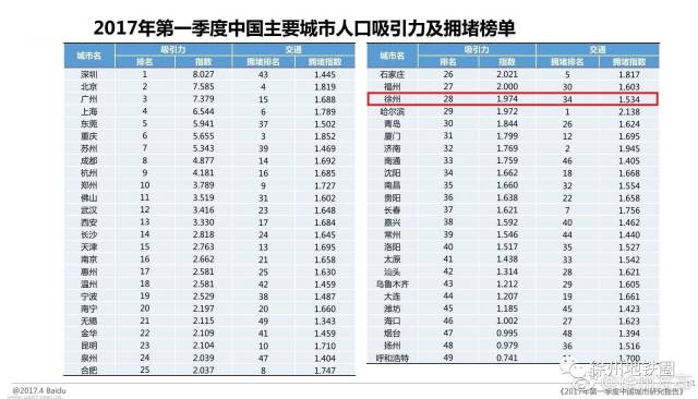 大连人口流出_专题 东三省式 人口流出如何影响购房需求 以大连 铁岭 鹤岗为(3)