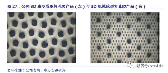 【申万宏源纺服】延江股份(300658)新股分析：跻身国际龙头供应链体系，延续业绩高速增长