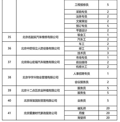 密云招聘信息_密云招聘信息 诚聘秘书 助理 厨师 电焊工 印刷助手(3)