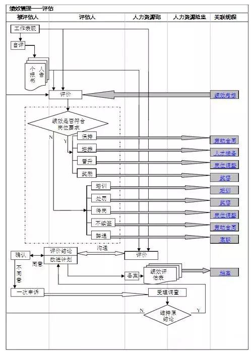 电销车险话术整套流程