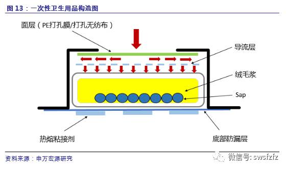 【申万宏源纺服】延江股份(300658)新股分析：跻身国际龙头供应链体系，延续业绩高速增长