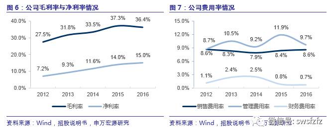 【申万宏源纺服】延江股份(300658)新股分析：跻身国际龙头供应链体系，延续业绩高速增长