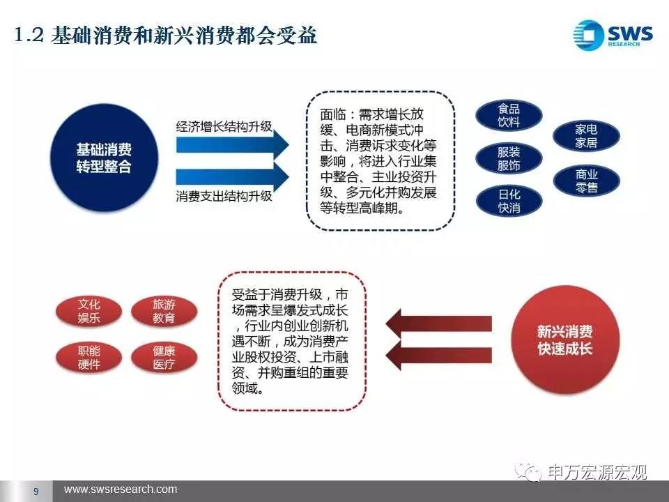 中国消费升级与一带一路倡议引领全球再平衡——2017中投论坛消费与服务专