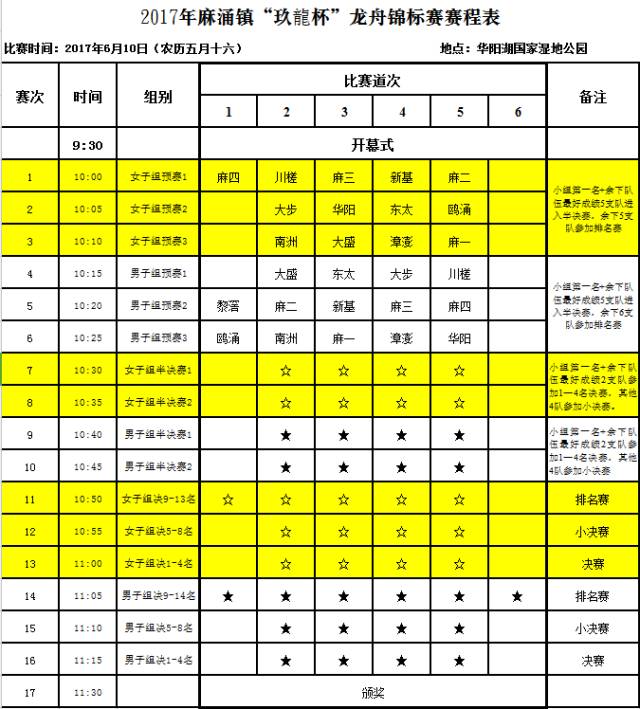 东莞麻涌漳澎人口总数_来看 东莞人口第一村 麻涌漳澎 千叟宴 热闹非凡(2)