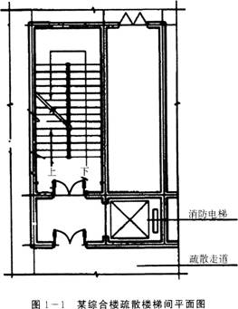 案例分析-综合楼楼梯间的消防设施