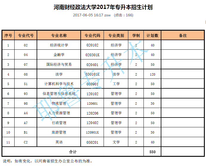 耶鲁专升本官网