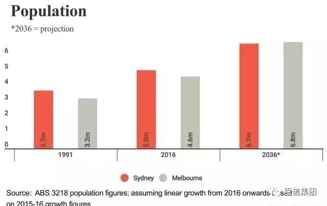 2021年澳大利亚人口最新_澳大利亚人口分布图