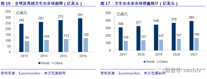 【申万宏源纺服】延江股份(300658)新股分析：跻身国际龙头供应链体系，延续业绩高速增长