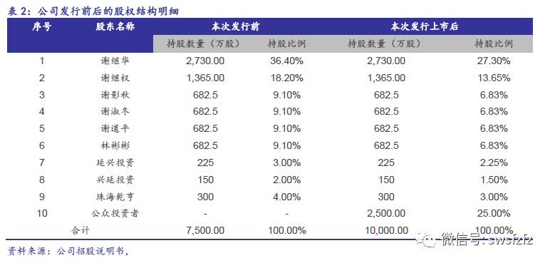 【申万宏源纺服】延江股份(300658)新股分析：跻身国际龙头供应链体系，延续业绩高速增长