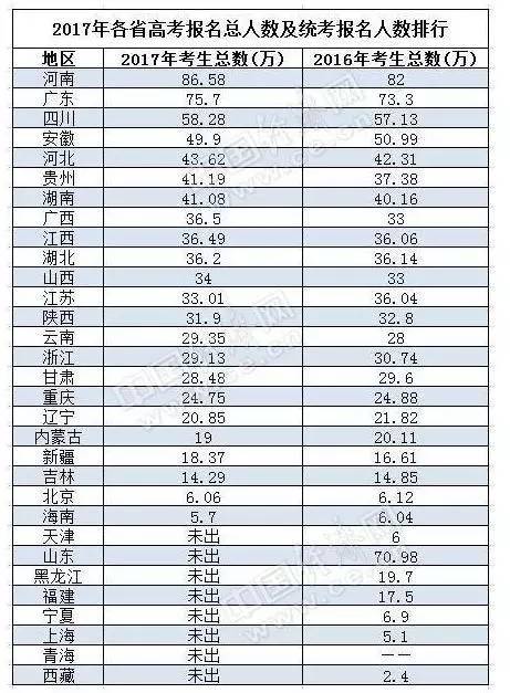 湖南省人口人口数_湖南省衡阳县人口(3)