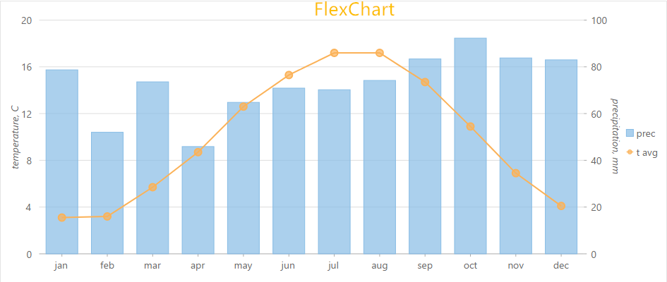 图表chart和graph你真的用对了吗