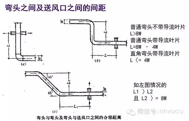 风扇的风量控制