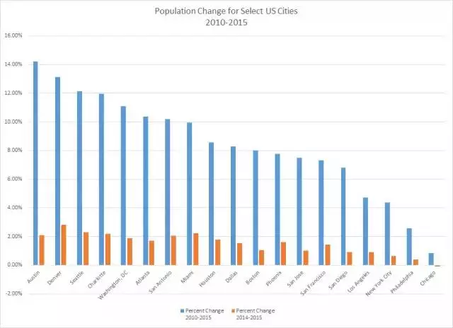 阿塞拜疆总人口数量_2010年美国总人口