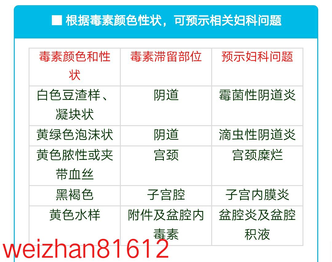 所以,在控制血糖的同时,还要注意清洗外阴,选用ph值弱碱性产品.