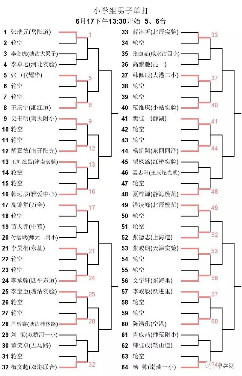 2017年天津市中小学乒乓球比赛秩序册