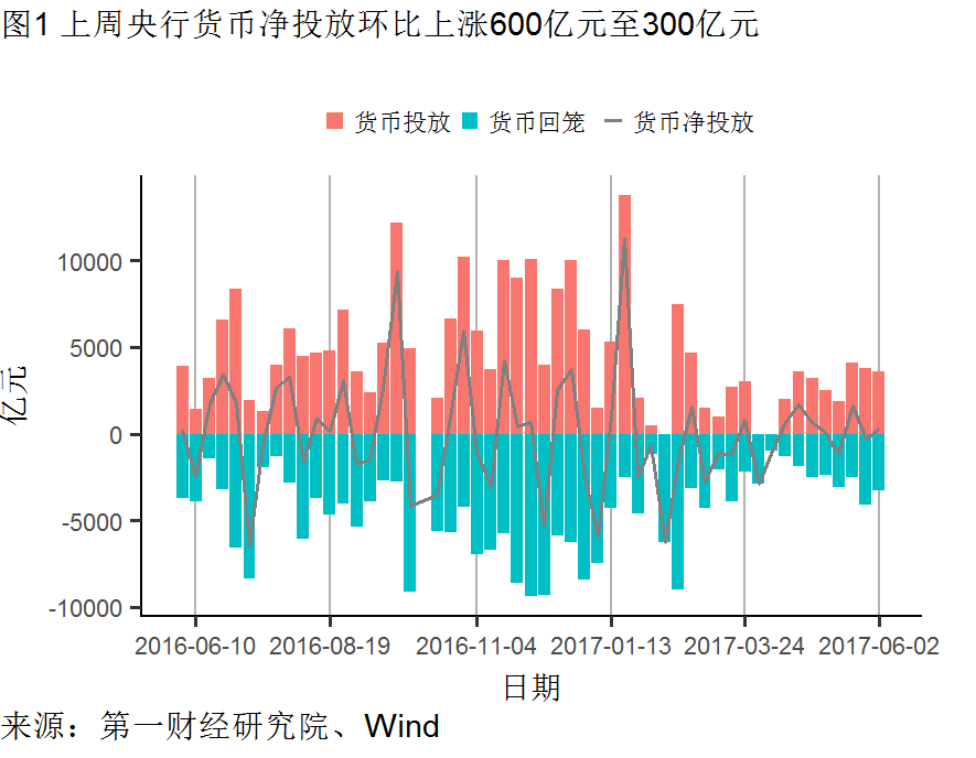 需求价格双降人民币持续走高丨高频数据看宏观