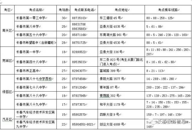 九台人口_你出生那年,长春都发生哪些大事 快来对号入座(2)