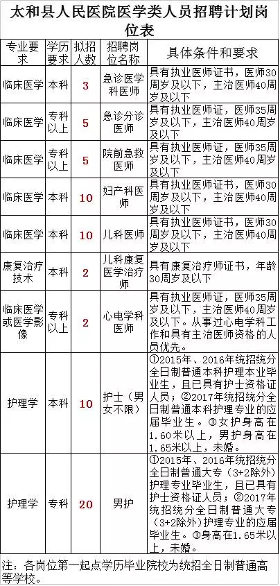 太和县人口有多少_全太和人 关于太和征地补偿标准,阜阳市政府最新通知来了(2)