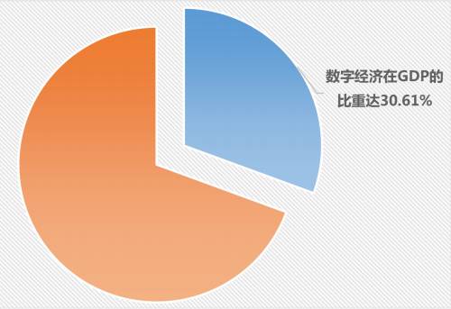 神州gdp_世界离婚率图表(3)