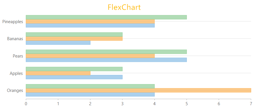 图表(chart 和 graph)你真的用对了吗?