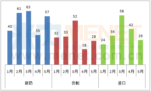 恒瑞GDP(2)