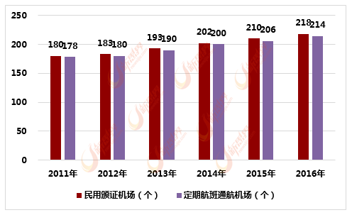 gdp分蛋糕(2)