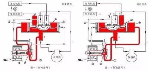 【干货】制冷系统几大配件:压缩机,四通阀,膨胀阀,单向阀图解