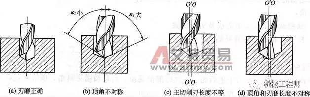 【经验分享】6个小技巧轻松磨好钻头