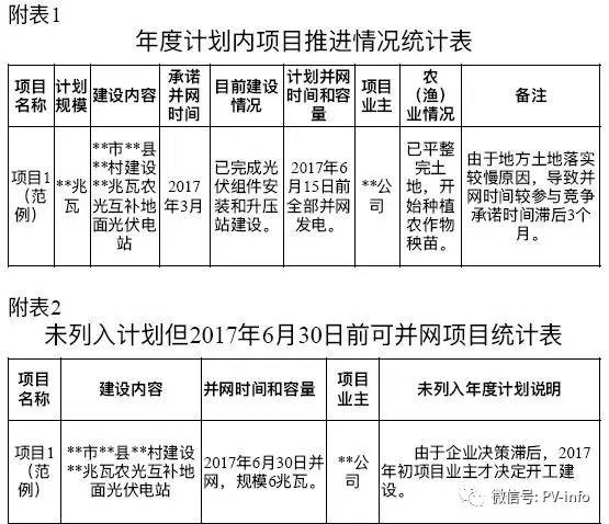 电站招聘信息_四招教你检测家里的光伏电站是否合格(5)