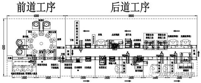 2017光亞展,ADAYO華陽自動化在廣州琶洲島等你!(圖1)