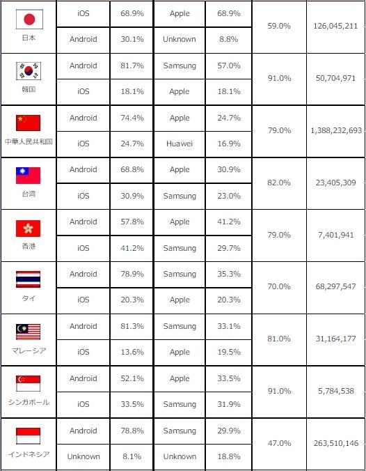 手机上的gdp是什么_美国各州的GDP和人均GDP的地区差异有多大(2)