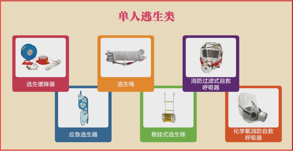 建构筑物消防员初级-建筑火灾逃生避难器材