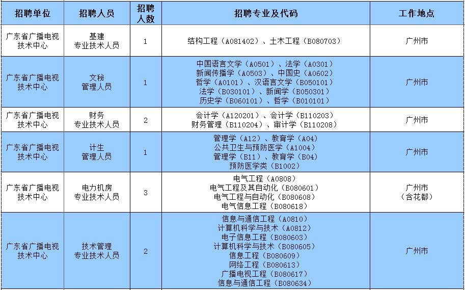 全国人口学历_这个证价值20多万,未来还将升值