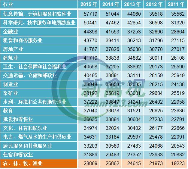 多少人口应该拥有一所高中_印度贫民窟有多少人口(2)