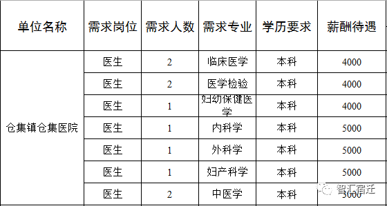 宿迁洋河新区多少人口_宿迁市洋河新区2017年拟聘用村卫生室工作人员公示(2)