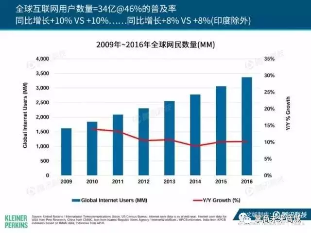 人口统计数据_Moody逝去的黄金时代内容汇总